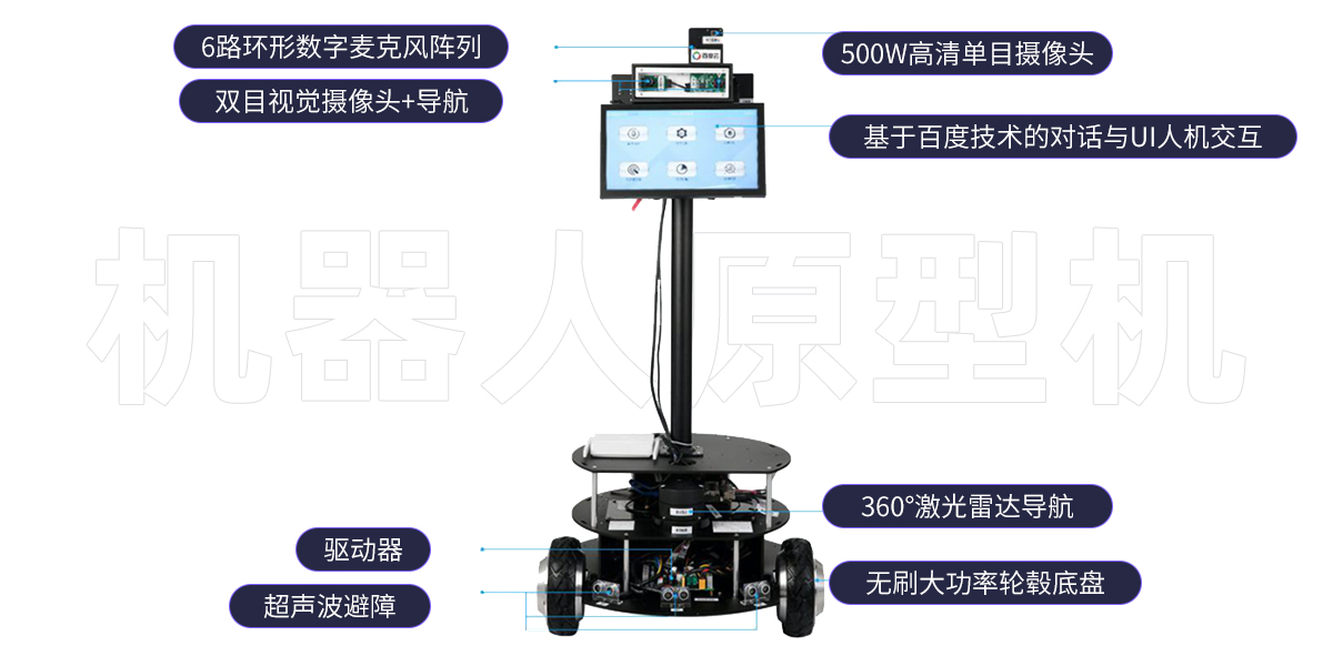 说明: Z:\03设计类\05.品宣中心\3.智慧工程案例\1. 智慧教育：河北大学人工智能创新实验室-配图\详情2.jpg